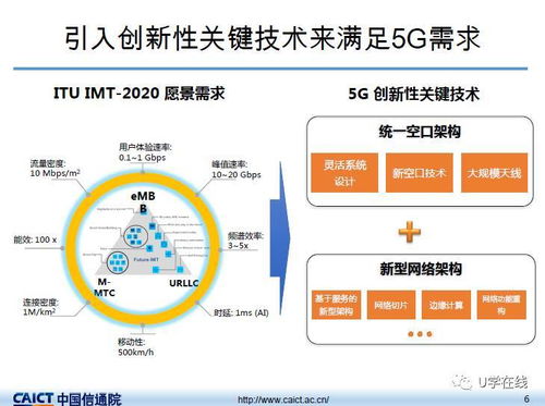 信通院发布我国5G技术研发试验最新进展